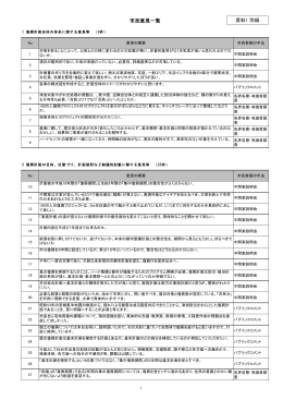 資料1（別紙） 市民意見一覧 (PDF:910KB)
