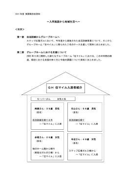 GH 住マイル入居者紹介 - 社会福祉法人 しが夢翔会