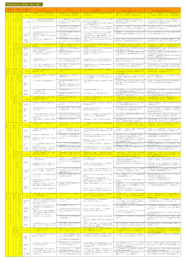 コンピテンシーモデル Ver.1.00