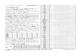 ～ 2013 年大学入試について～