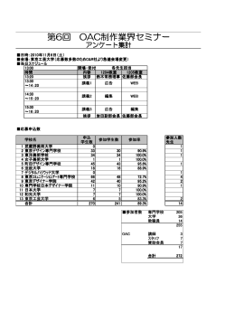 第6回 OAC制作業界セミナー - 社団法人・日本広告制作協会・OAC