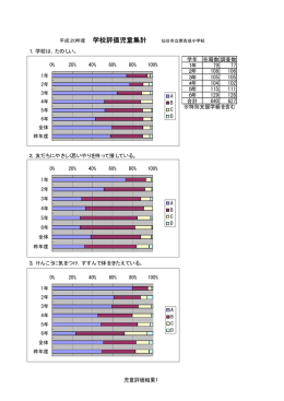 ABCD 学年 在籍数調査数 1年 57 16 2 2 77 1年 79 77 2年 82 14 6 4