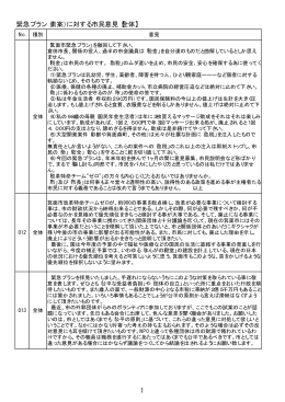 プラン全体に対する意見（PDF：106KB）