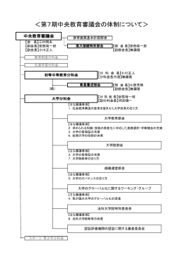 ＜第7期中央教育審議会の体制について＞