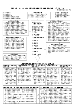 授業改善（全体）（PDF：108KB）