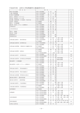 平成26年度 法科大学院開講科目講義要項目次