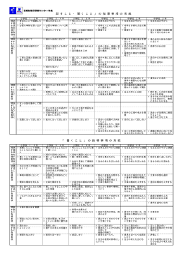 「 話 す こ と ・ 聞 く こ と 」 の 指 導 事 項 の 系 統 「 書 く