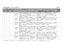 内部評価指摘事項への対応方針（東住吉区） 【様式6】