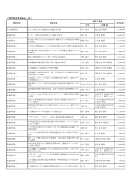 2009年度 (PDF:27.0KB)