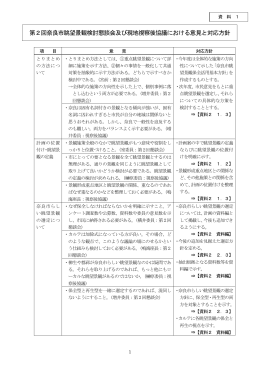 第2回奈良市眺望景観検討懇談会及び現地視察後協議における意見と