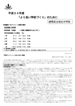 平成24年度 学校評価 分析結果