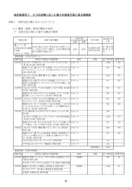 めぐろ芸術文化振興プラン改訂版資料編（PDF：321KB）