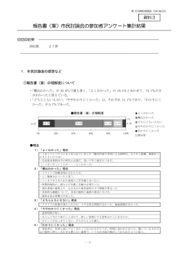 報告書（案）市民討論会の参加者アンケート集計結果