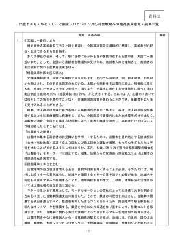 【資料2】推進会議委員意見・提案一覧(PDF文書)