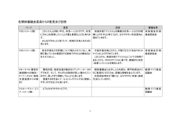 各関係審議会委員からの意見及び回答