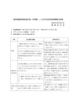 中間案に対する府民意見募集の結果（PDF：363KB）