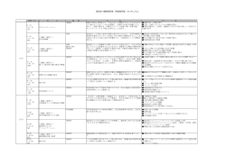 認知症介護実践研修（実践者研修）カリキュラム