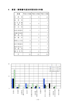 26年度広聴の記録（3）（PDF：976KB）
