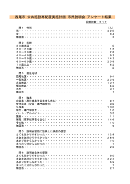 アンケート（表面）結果の詳細[318KB pdf]