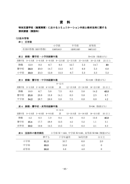 資 料