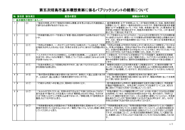 第五次昭島市基本構想素案に係るパブリックコメントの結果（PDF：305KB）