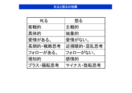 叱る 怒る 客観的 主観的 具体的 抽象的 愛情がある。 愛情がない。 長期