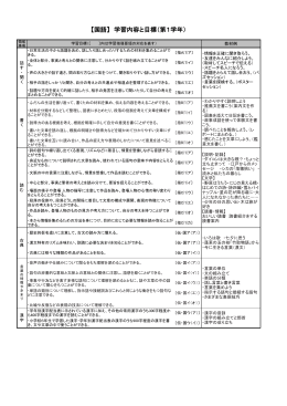 仕様書別添 学習内容と目標