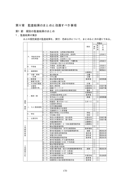 第Ⅴ章 監査結果のまとめと改善すべき事項