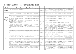 市民フォーラム、及びお手紙によるご意見とりまとめ（PDF：31KB）