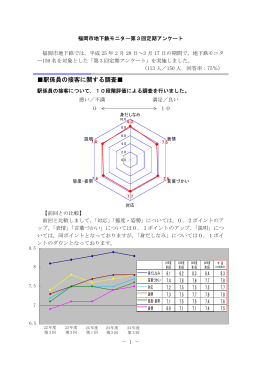 駅係員の接客に関する調査