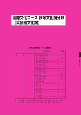 国際文化コース 欧米文化論分野 （英語圏文化論）