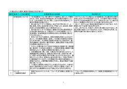 （改定版）（案）についての 市民意見募集結果 (ファイル名
