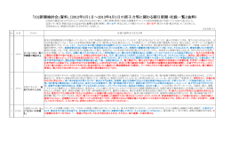 「IOJ新聞検討会」資料；（2012年3月1日～2013年4月1 - ioj