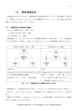 15. 関係理論批判