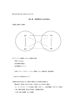 第6講 国際関係の分析枠組み