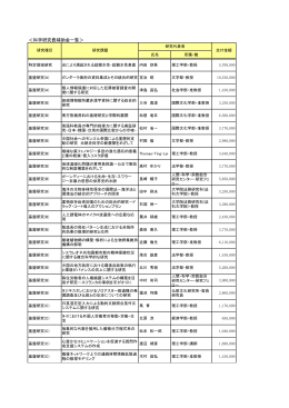 2010年度 (PDF:366.0KB)