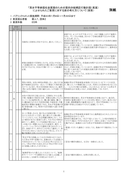 （素案）に寄せられたパブリックコメント（意見）