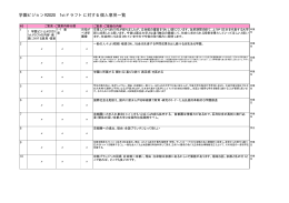 学園ビジョンR2020 1stドラフトに対する個人意見一覧