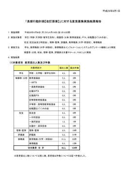 長期行動計画［改訂原案]に対する意見募集結果 詳細（PDF）