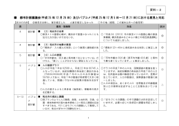 都市計画審議会における意見と対応