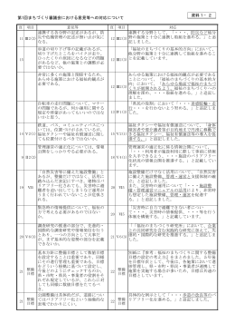 第1回まちづくり審議会における意見等への対応について（PDF：13KB）