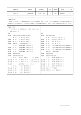 授業科目名 開講年度 担当教員名 学年 開講期 単位数 必・選 国語ⅠA