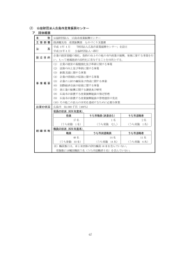 67 (2) 公益財団法人広島市産業振興センター ア 団体概要