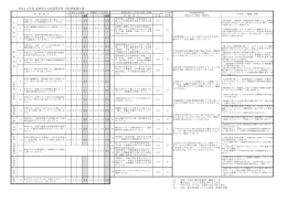 平成24年度 島根県立大社高等学校 学校評価報告書