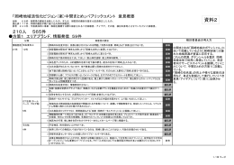 資料2 パブリックコメント意見概要(ファイル名:5-siryou2