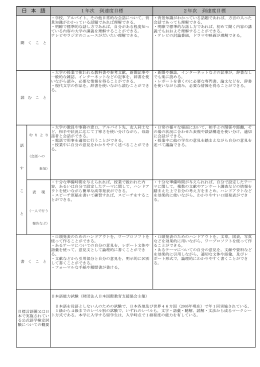 日 本 語 - 新潟大学教育・学生支援機構