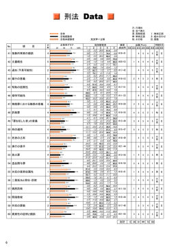 刑法 Data