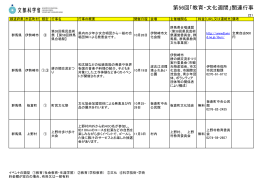 群馬県 第56回「教育・文化週間」関連行事 （PDF:741KB）