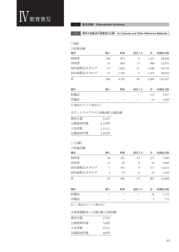 Ⅳ教育普及（PDF） - 東京国立近代美術館