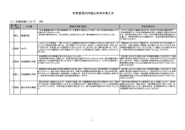 に対する市民意見の内容と本市の考え方 (PDF:353KB)